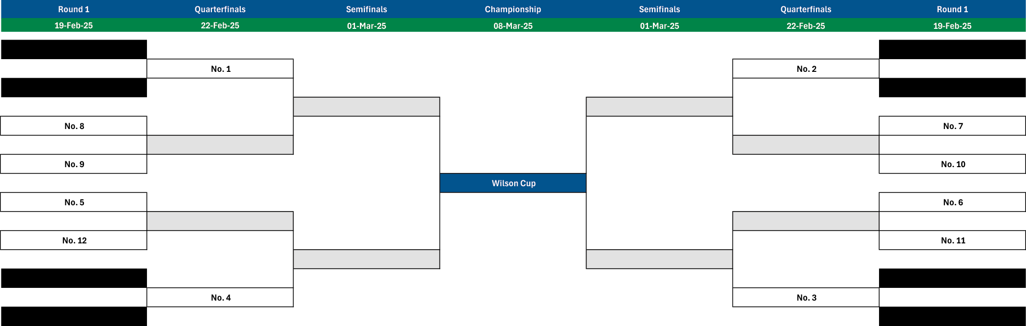 2025 Wilson Cup playoff bracket