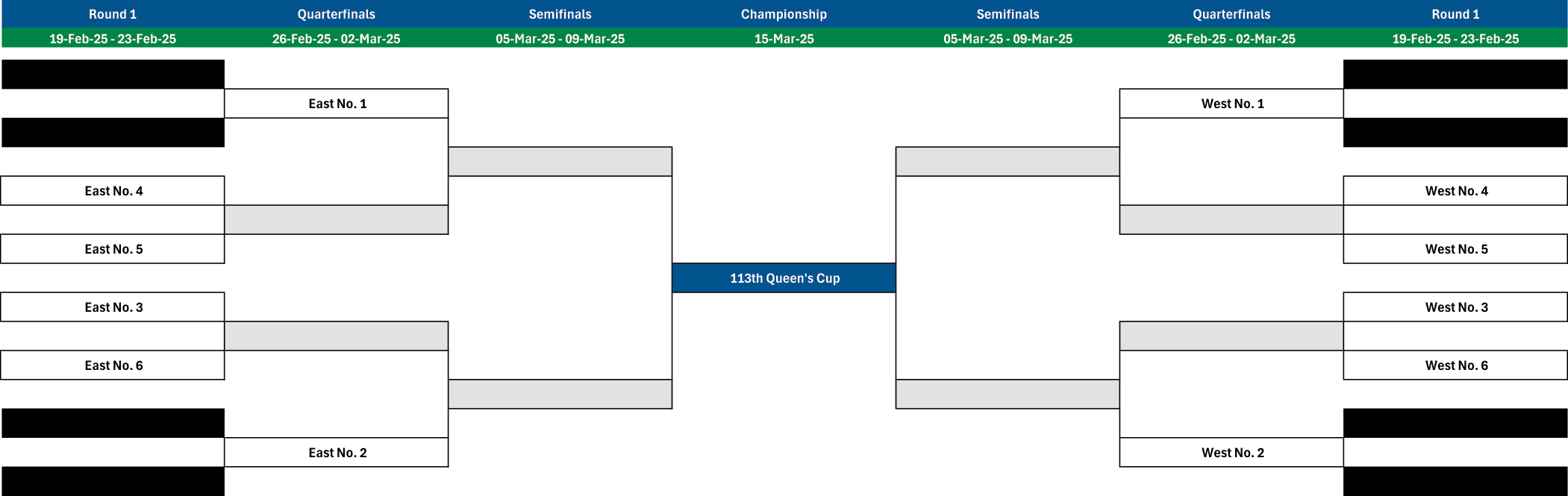 2025 Queen's Cup playoff bracket