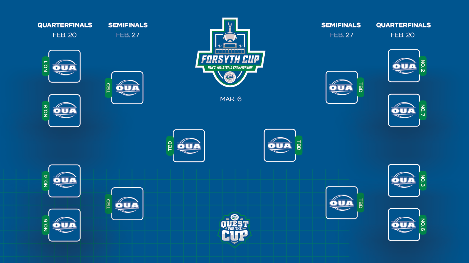 Graphic on a blue background with boxes representing the OUA men's volleyball bracket with the OUA Forsyth Cup logo in the middle, and the OUA Quest for the Cup logo at the bottom. 